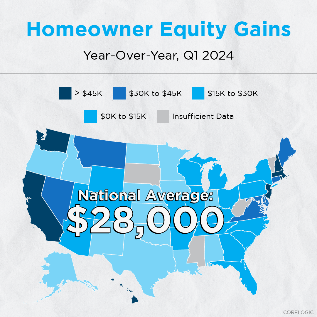 Do you know your Equity?