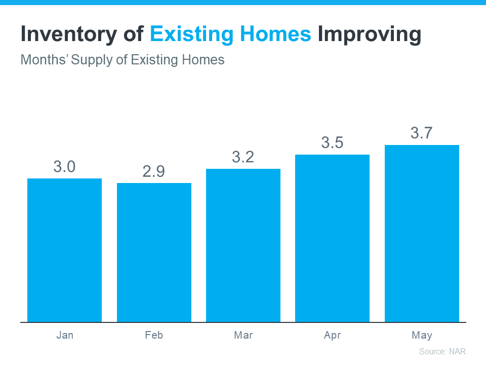 Inventory of Existing Homes Improving